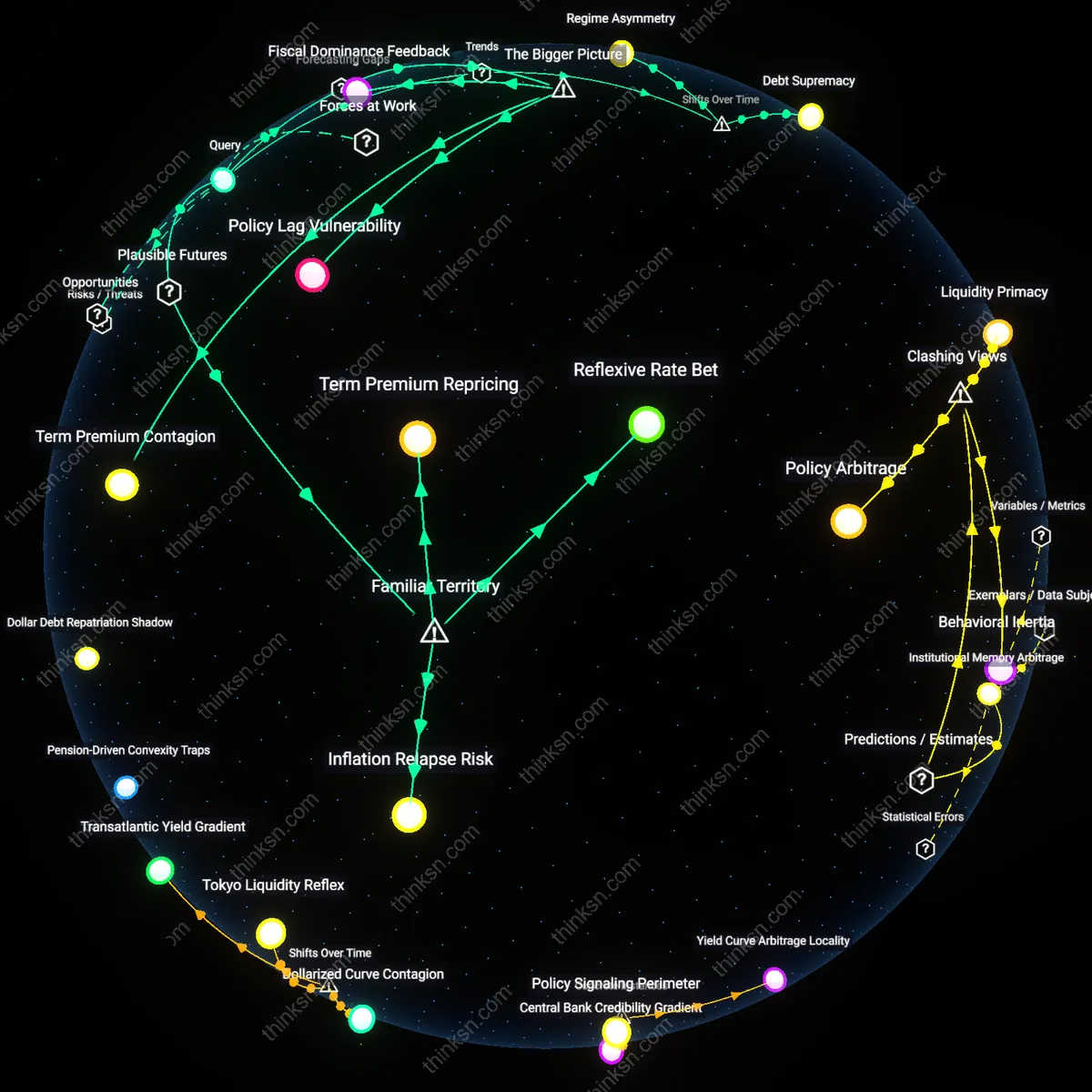 Interactive semantic network: When the Federal Reserve signals possible rate cuts after a period of hikes, does the evidence support increasing exposure to long‑term bonds for a 5‑year horizon, or is the risk too great?