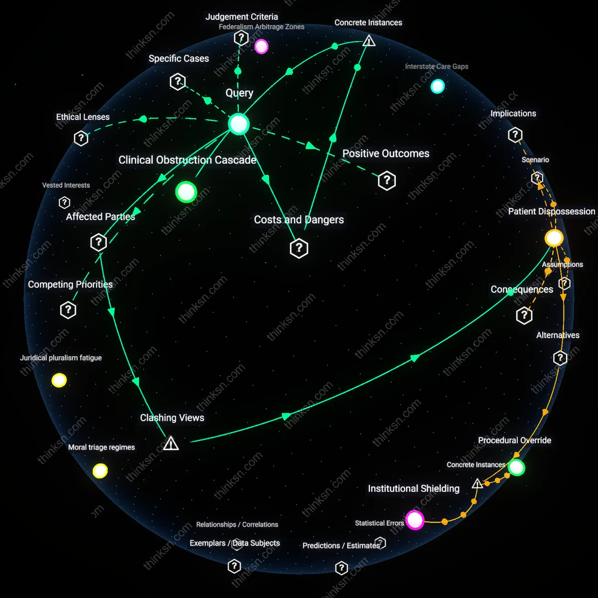Analysis: Explore the complex EMTALA conflict around refusing abortion care — trace hospital policies, patient rights, and ethical dilemmas interactively.