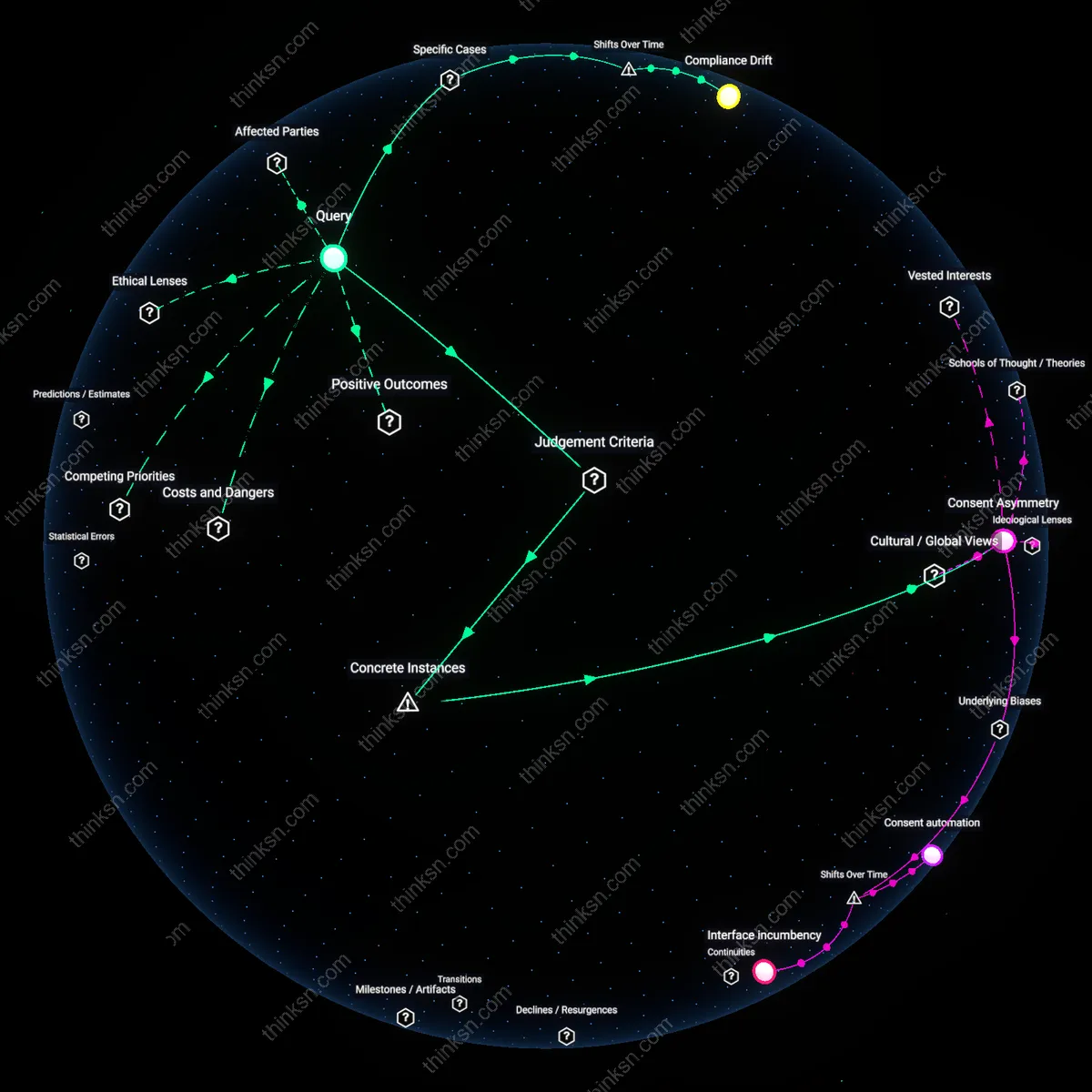 Interactive semantic network: What does the reliance on notice‑and‑consent language in financial‑app terms of service say about the actual voluntariness of data sharing?