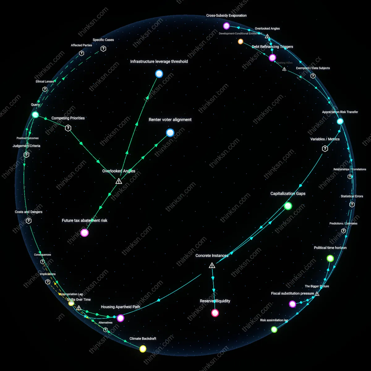 Analysis: Explore the causal links between increased property value and affordable housing in the Sun Belt — unpack hidden assumptions and frames interactively.