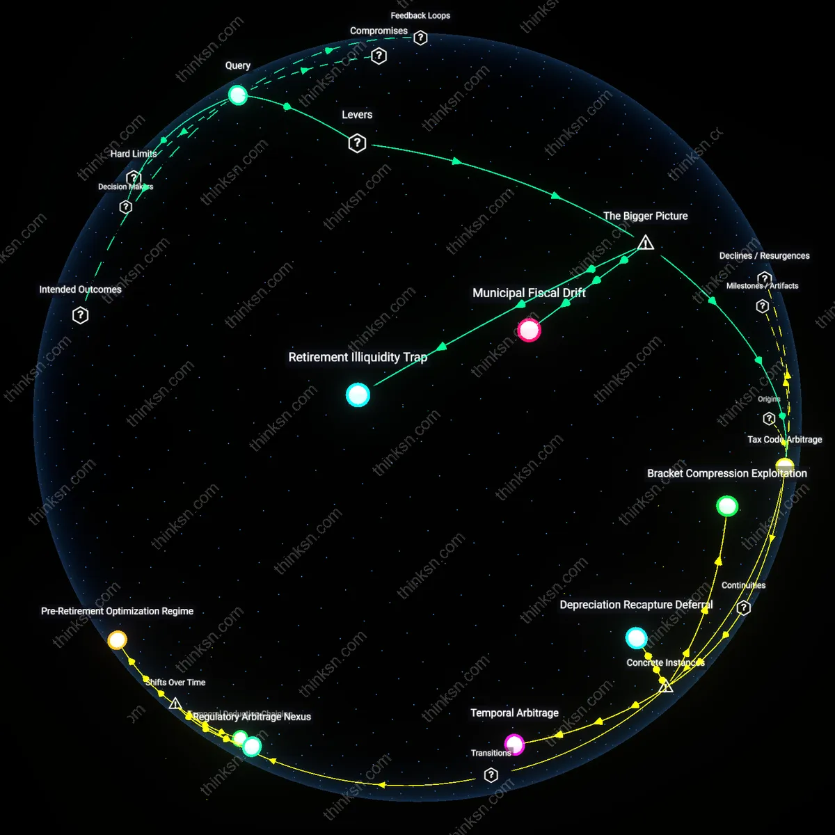Interactive semantic network: How should a 44‑year‑old with a modest 401(k) and a small rental property think about the trade‑off between property maintenance costs and the potential for rental income growth in retirement?
