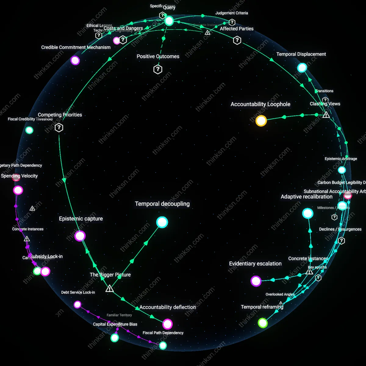 Analysis: Explore the democratic implications and hidden assumptions of a Climate Commission – trace causal links and unpack the debate interactively.