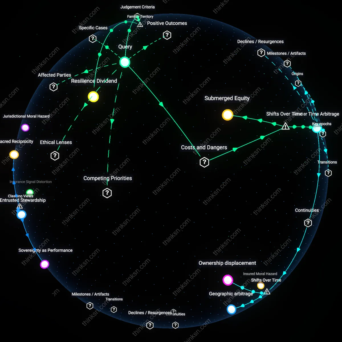 Analysis: Explore the pros and cons of buying a condo versus renting and investing in bubble markets — unpack the causal links and hidden assumptions interactively.
