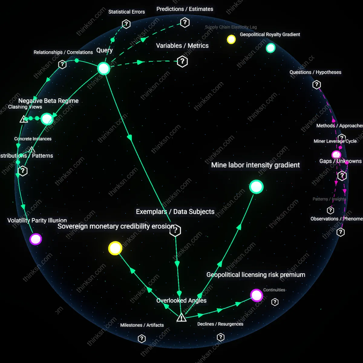 Analysis: Explore the causal links between inflation rates and precious metal miners performance — unpack hidden assumptions and trace impact chains interactively.