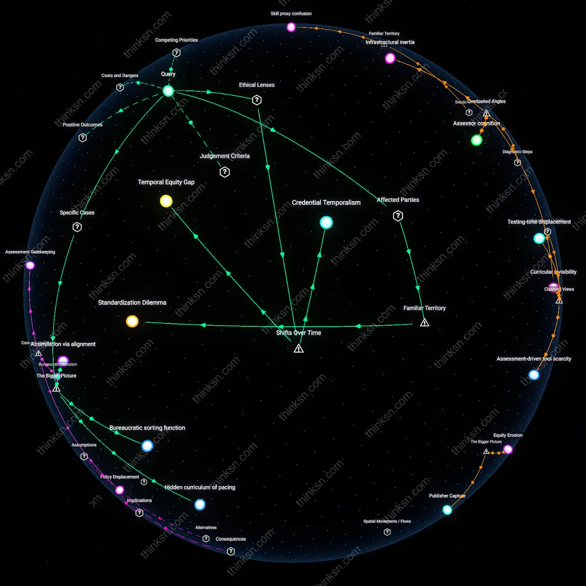 Analysis: Explore how competency-based graduation standards impact ESL students — unpack assumptions, trace causal links, and map interactive reasoning chains.