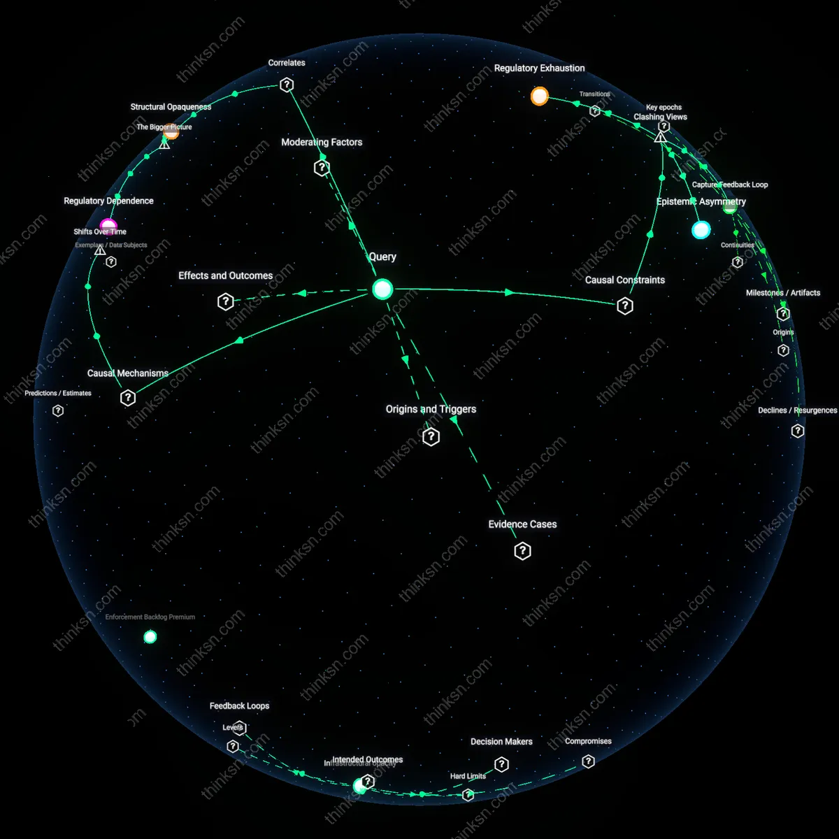 Analysis: Explore the causal links and hidden assumptions behind whistleblower failures and regulator-bank dynamics — map the power imbalances interactively.