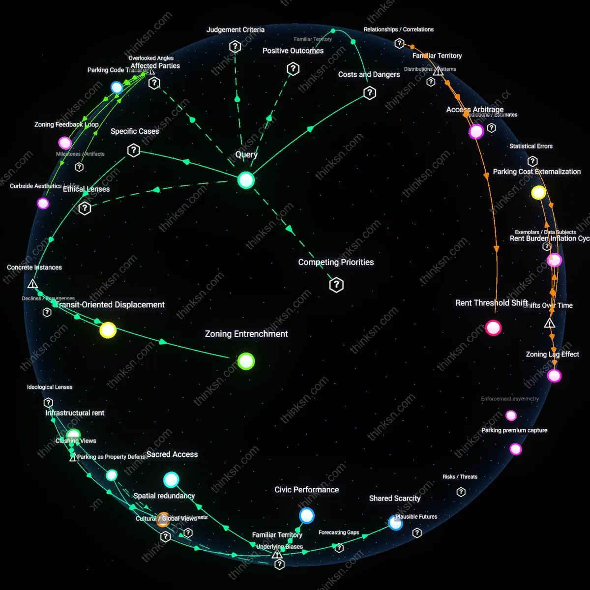 Interactive semantic network: Is the belief that preserving parking spaces maintains neighborhood livability valid when those spaces could instead be used for affordable housing units?