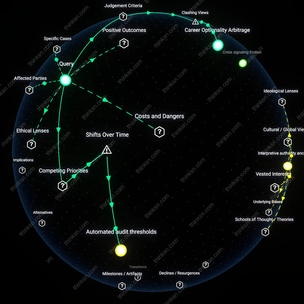 Interactive semantic network: At what stage does the cost savings from AI‑automated compliance monitoring outweigh the value of human interpretive insight for a compliance officer considering a career shift?