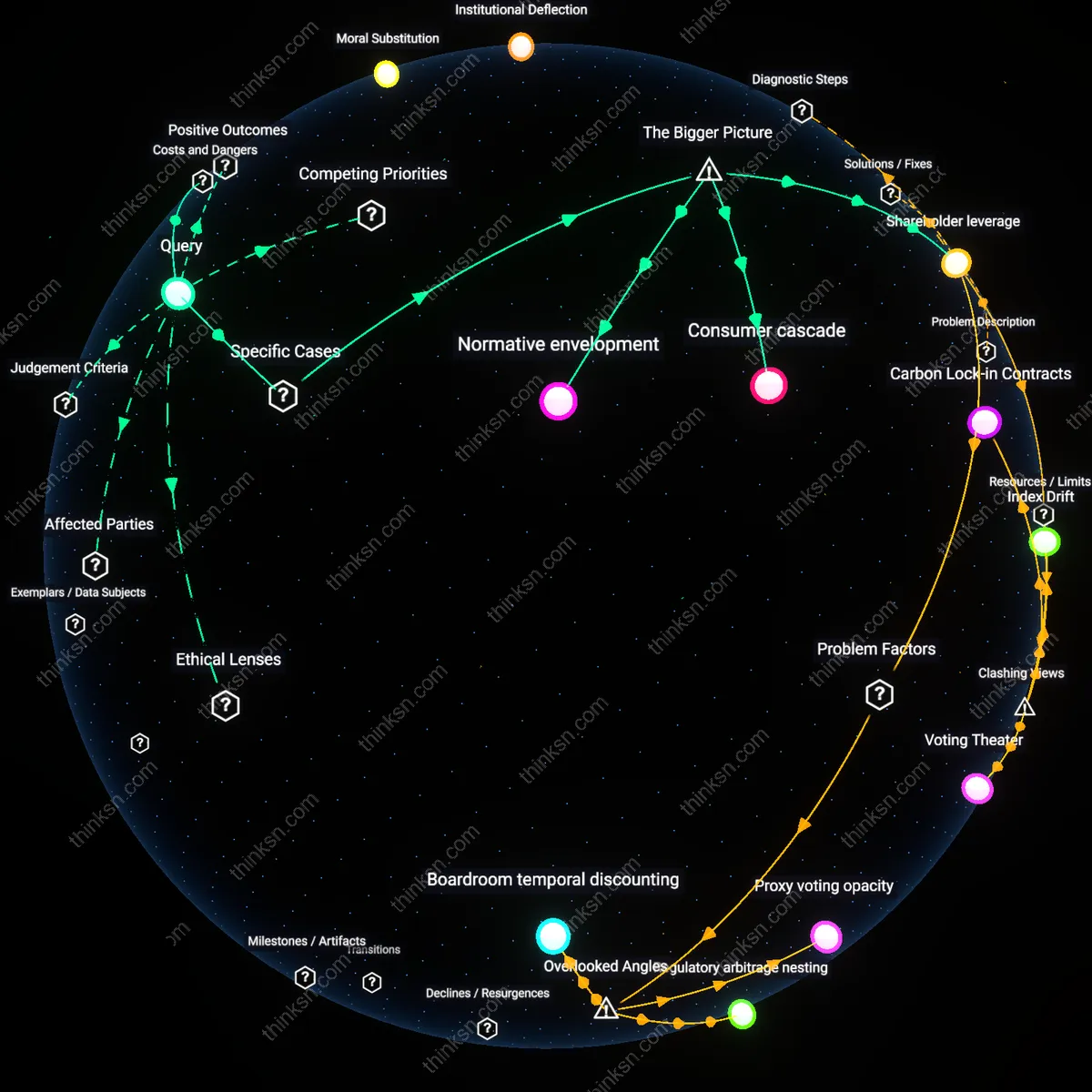 Analysis: Explore how personal changes influence corporate climate policies — unpack causal links and hidden assumptions in interactive 3D graphs.