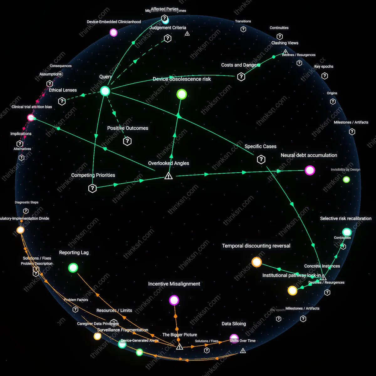 Analysis: Explore the causal links between neuromodulation devices and surgery risks for migraine relief — unpack assumptions and weigh outcomes interactively.