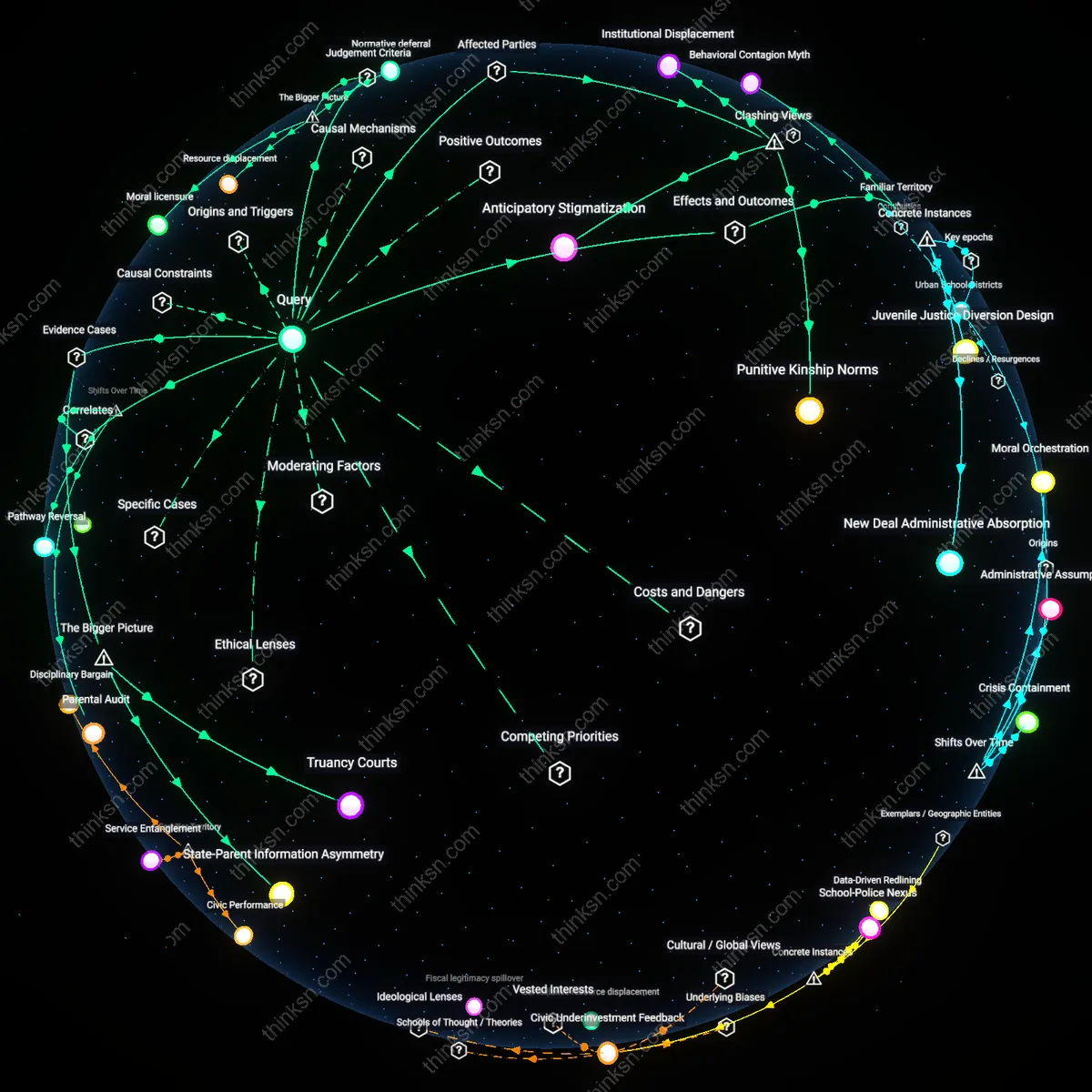 Analysis: Explore the causal links between truancy interventions and violence prevention — unpack hidden assumptions and shifting blame dynamics interactively.