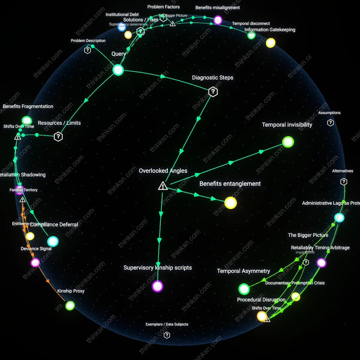 Analysis: Explore the hidden barriers deterring workers from filing FMLA retaliation claims — unpack the legal and psychological factors interactively.