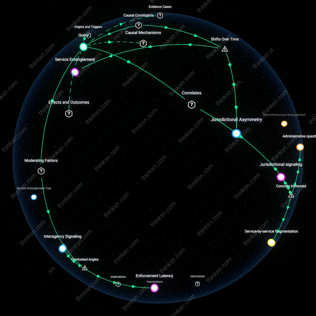 Analysis: Explore the legal complexities of City Sanctuaries versus Federal Immigration policies — unpack the implications for undocumented residents interactively.