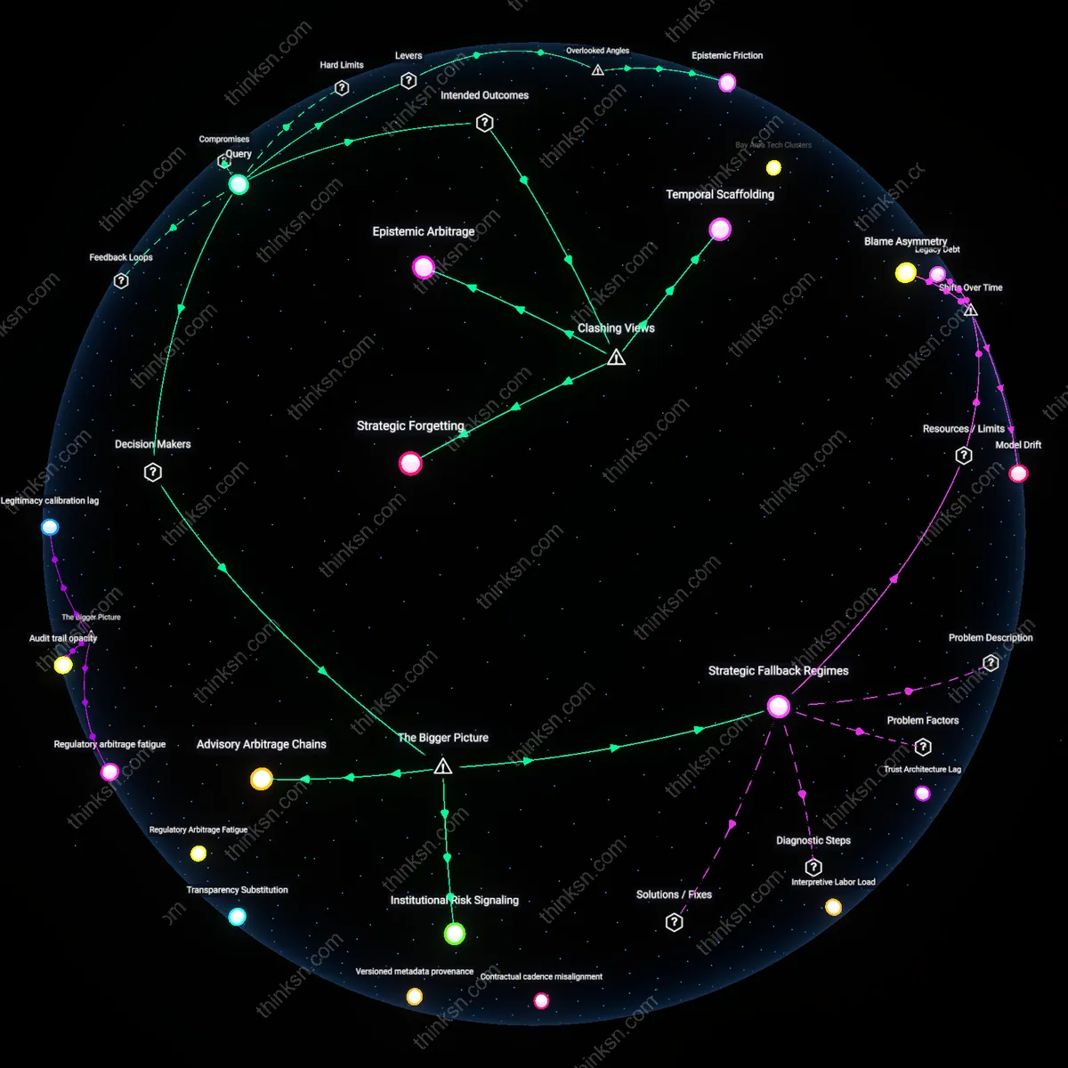 Analysis: Explore the trade-offs for consultants: map the reasons to build AI skills versus guarding client relationships — unpack the implications interactively.