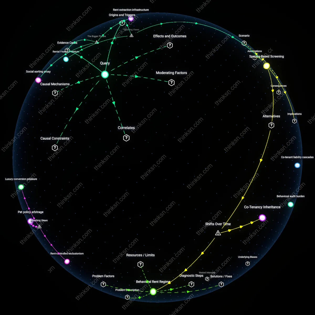 Analysis: Explore the causal links and hidden assumptions behind how no-pet clauses maintain landlords control in rent-restricted buildings — unpack interactively.