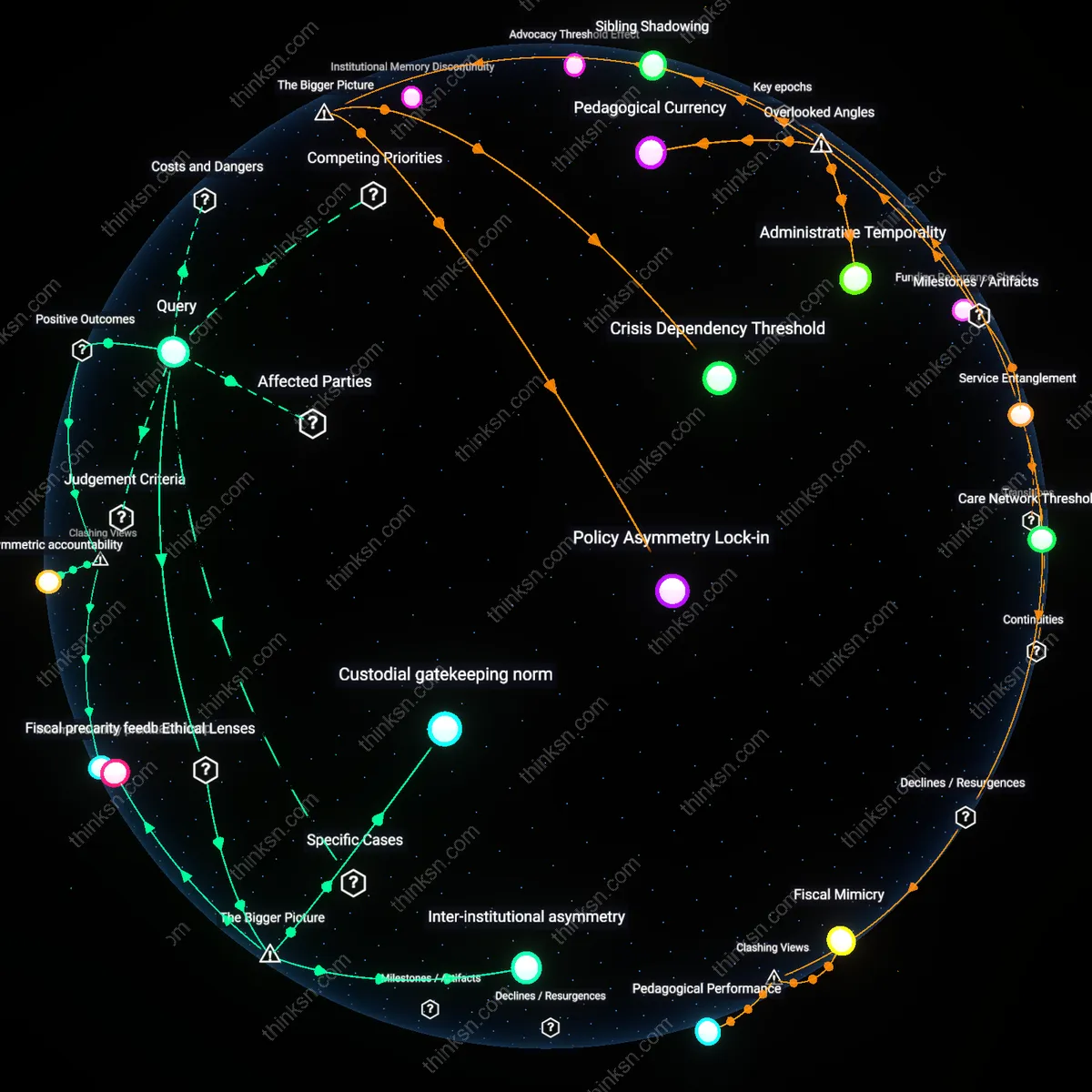 Interactive semantic network: Is it rational to accept a joint‑custody arrangement if the other parent has a history of sporadic employment and unpredictable income?