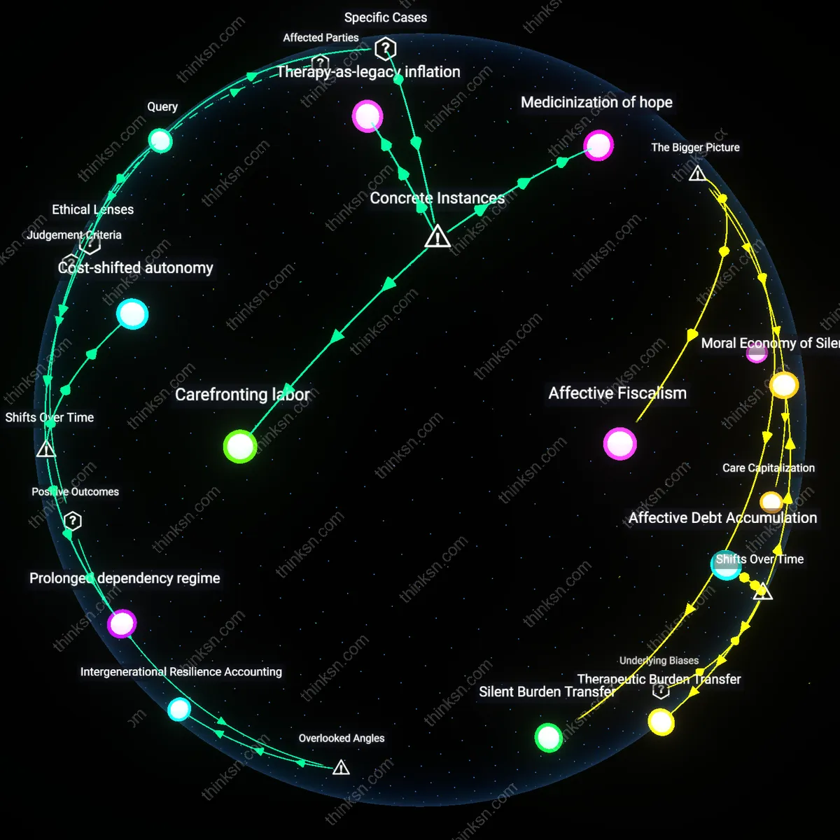 Analysis: Explore the comfort vs. cost trade-offs of chemotherapy for middle-class families — unpack hidden assumptions and trace causal links interactively.