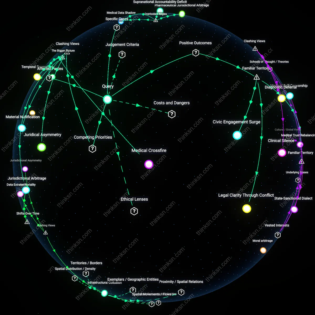 Interactive semantic network: What does the disparity between state‑level fetal‑personhood statutes and federal privacy protections reveal about the balance of bodily autonomy and governmental interests?