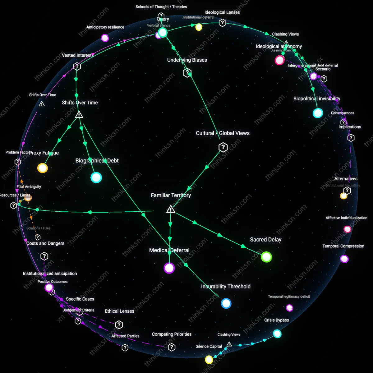 Analysis: Unpack the complexities behind delaying end-of-life conversations — trace systemic barriers and personal hesitations through interactive 3D mapping.