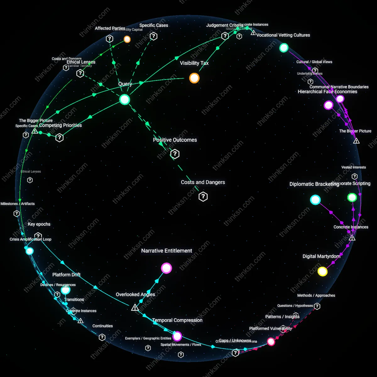 Analysis: Explore how Twitters public nature impacts professional privacy — unpack causal links and hidden assumptions interactively.