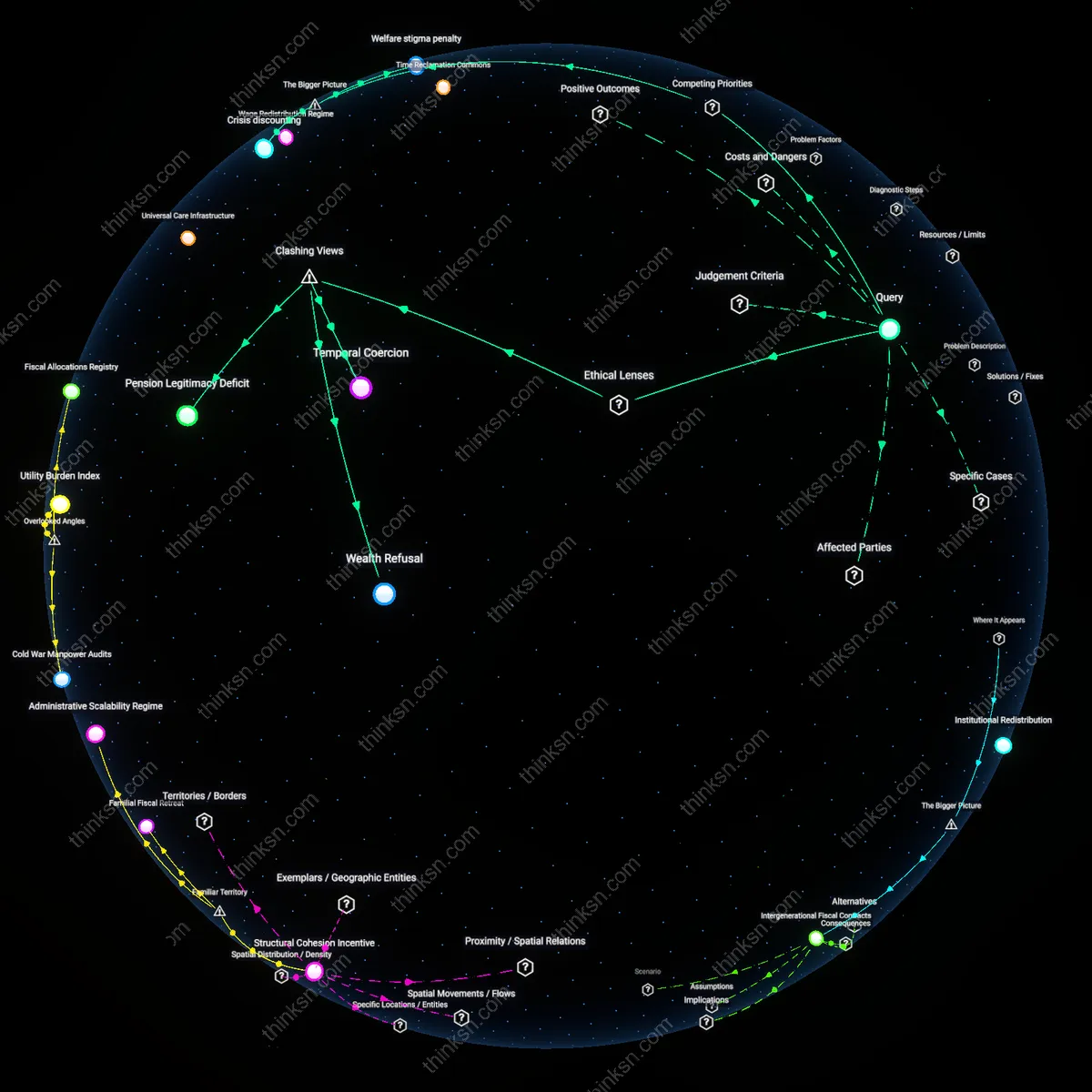 Interactive semantic network: At what age does the trade‑off between enjoying a higher current lifestyle and preserving savings for a potentially longer retirement become ethically defensible?