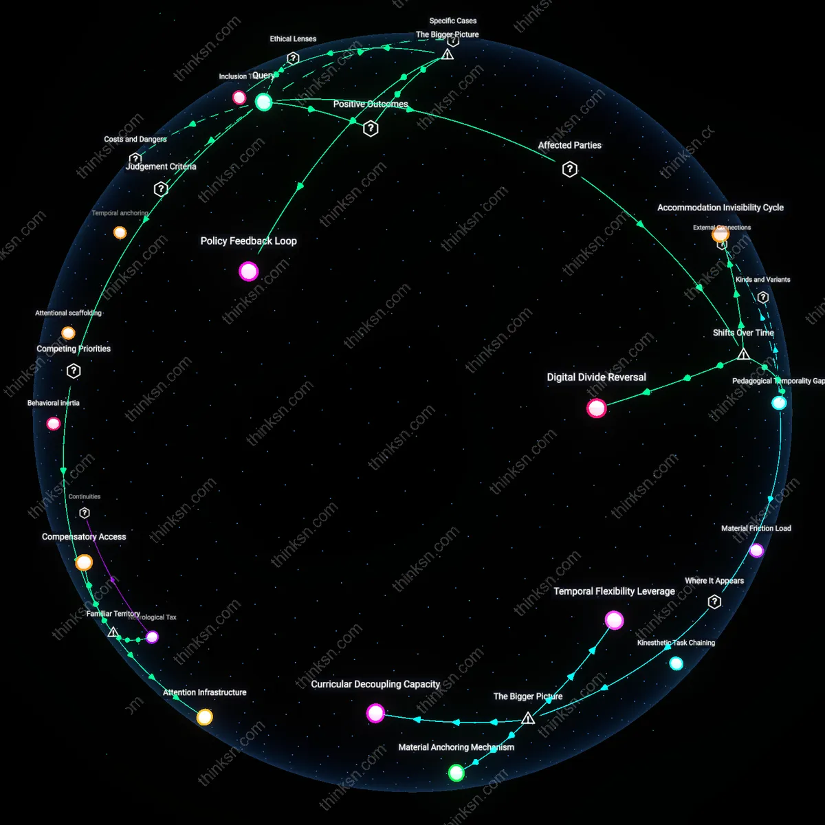 Analysis: Explore the equity implications of screen-free classrooms for ADHD vs neurotypical students — trace and unpack the complex reasoning chains interactively.