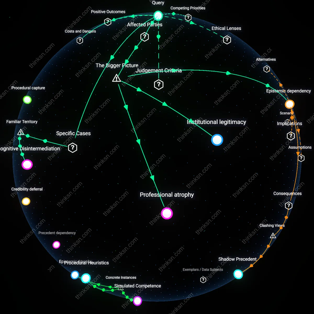 Analysis: Explore how Legal AI impacts lawyer accountability — unpack reasoning chains, trace causal links, and reveal hidden assumptions interactively.