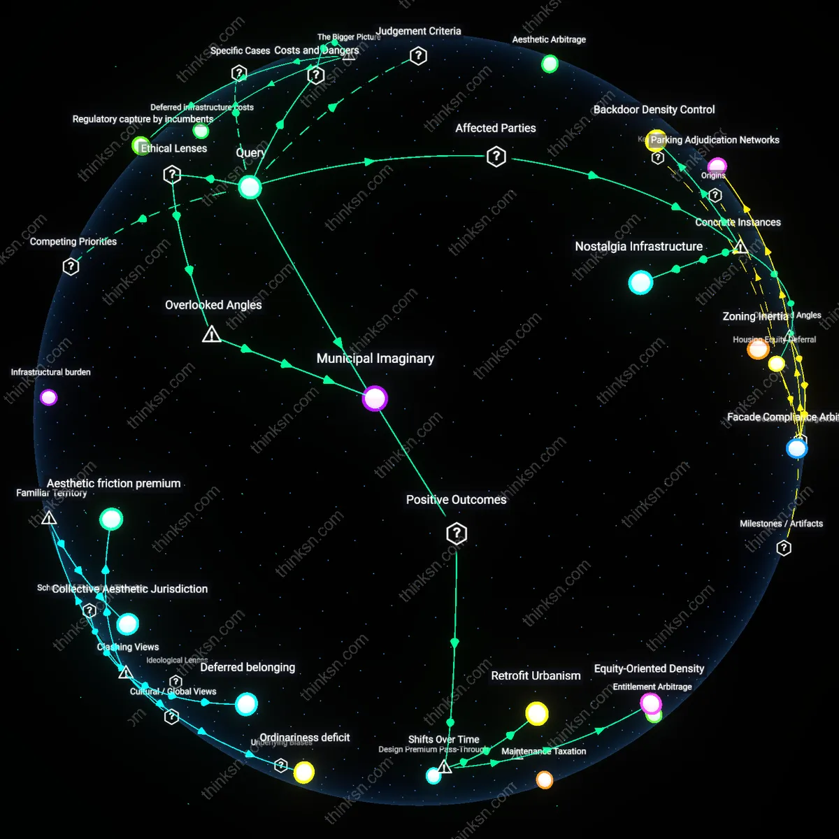 Analysis: Explore the city planners dilemma between urban beauty and housing choices — trace causal links and unpack hidden assumptions interactively.
