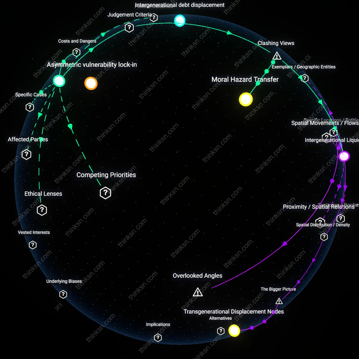 Analysis: Explore the complex reasoning behind selling savings for siblings down payment — trace hidden assumptions and unpack causal links interactively.