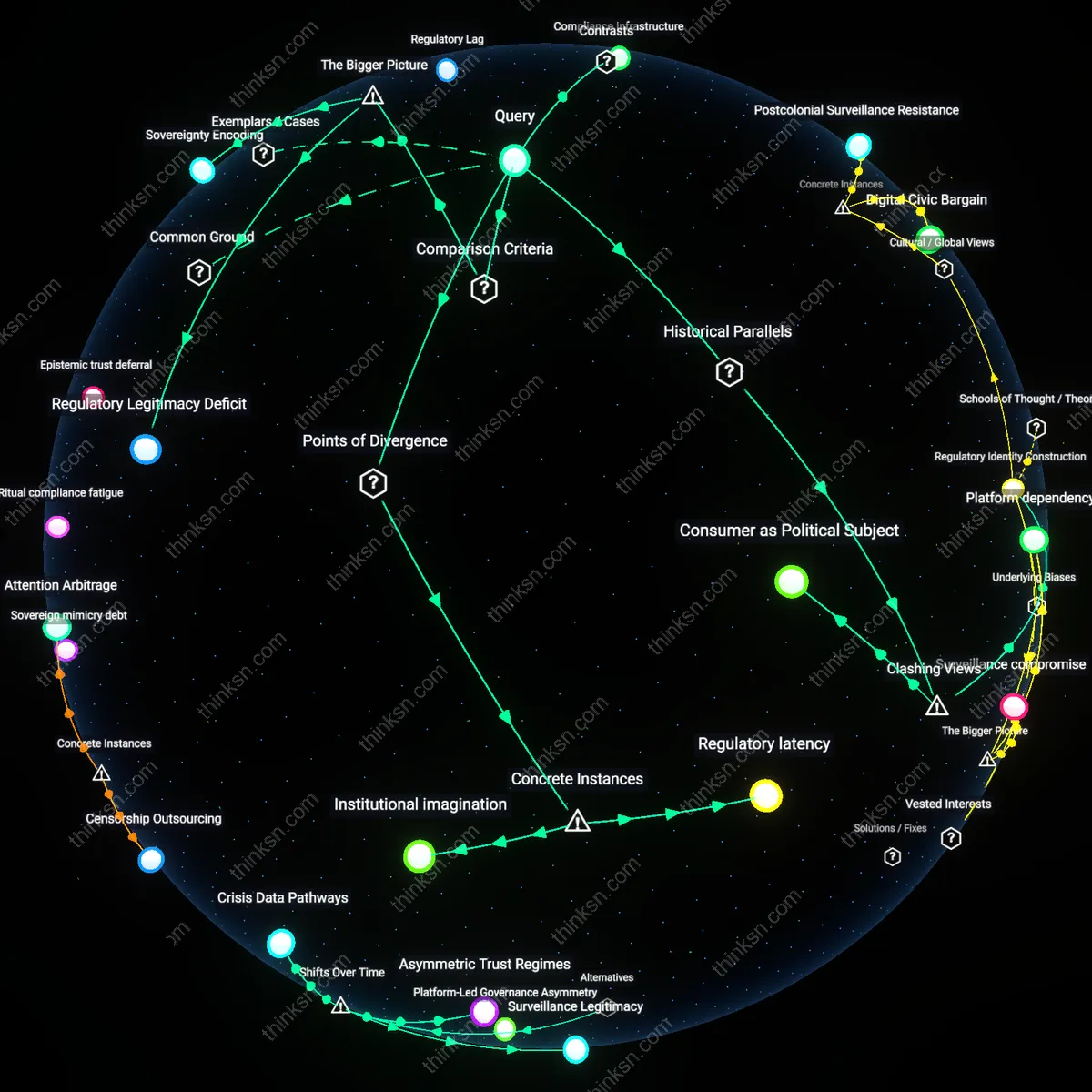 Analysis: Explore the complex interplay between market freedom and consumer protection in US and EU platform regulation — unpack regulatory frameworks interactively.