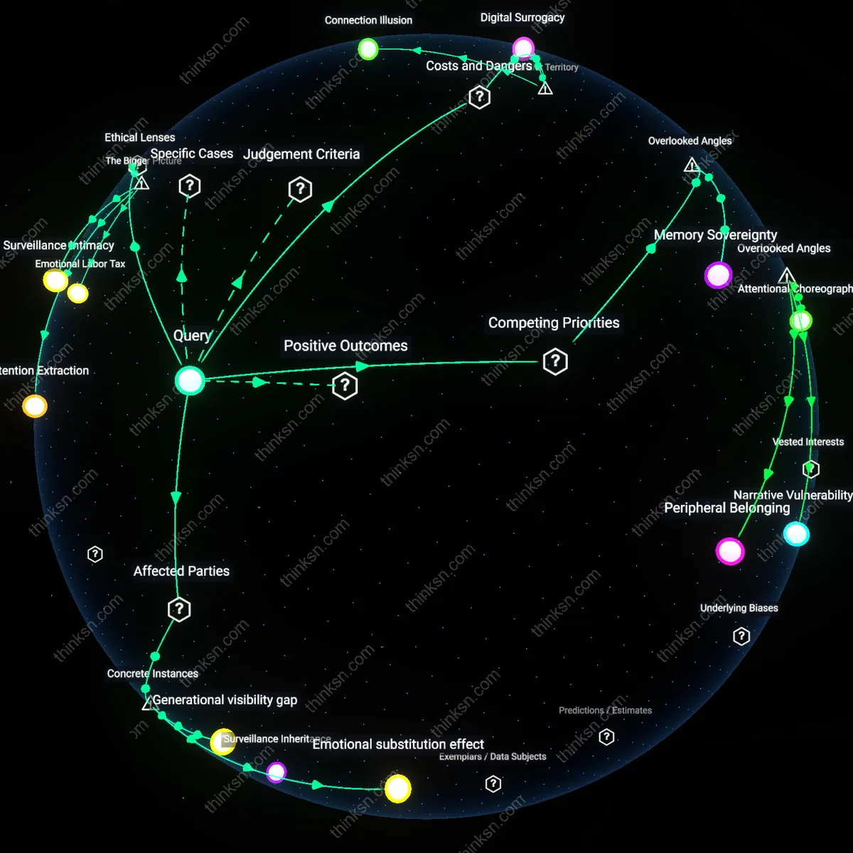 Analysis: Explore the impact of Facebook on close relationships — map and unpack hidden costs and causal links through interactive 3D reasoning.