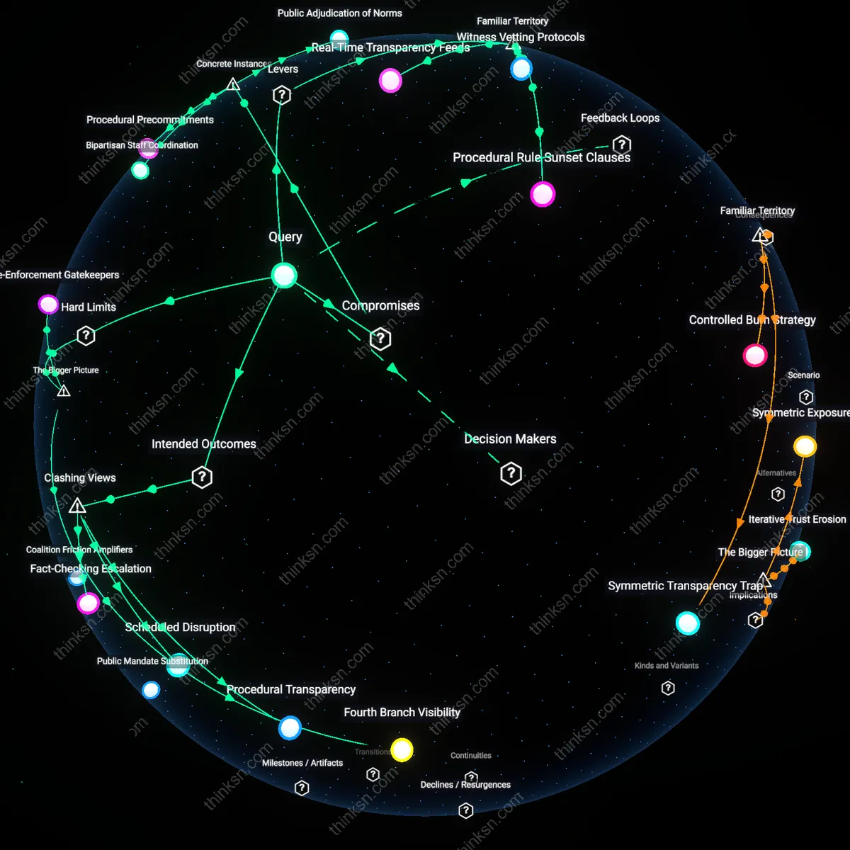 Analysis: Explore the procedural legitimacy vs partisan skew in congressional hearings — unpack hidden biases and trace causal links interactively.