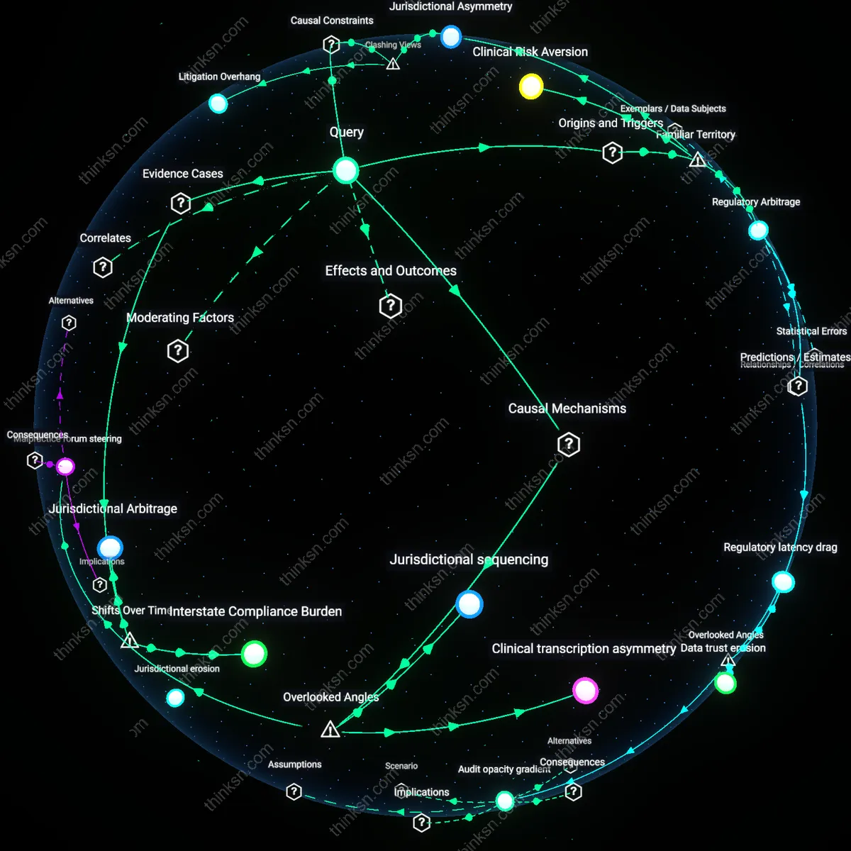 Analysis: Explore how shield laws can impact patient record sharing across state lines — unpack legal and practical barriers interactively.