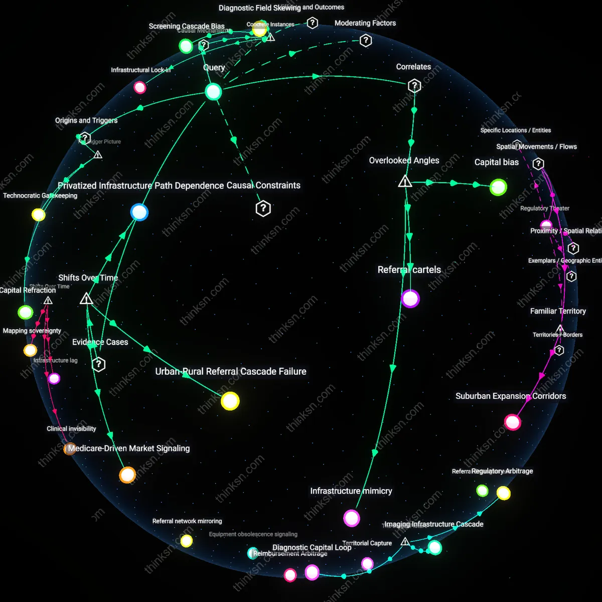 Analysis: Explore the causal links and hidden factors mapping why diagnostic imaging favors wealthy neighborhoods and undermines prevention efforts.