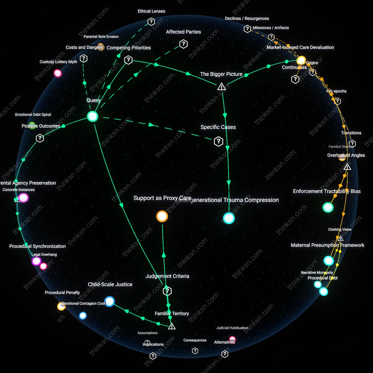 Analysis: Explore the complex interplay of emotions and costs in pursuing child support — trace the reasoning chains and unpack hidden assumptions interactively.