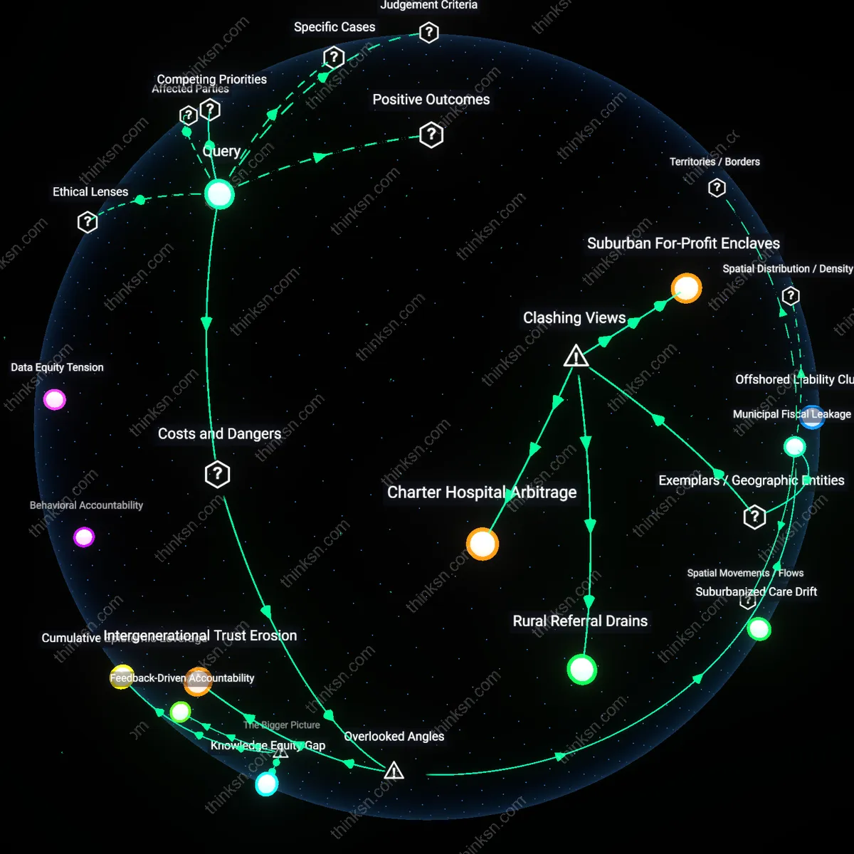 Analysis: Explore the ethical dimensions of cheaper care for aging parents — unpack hidden assumptions and trace reasoning chains interactively.