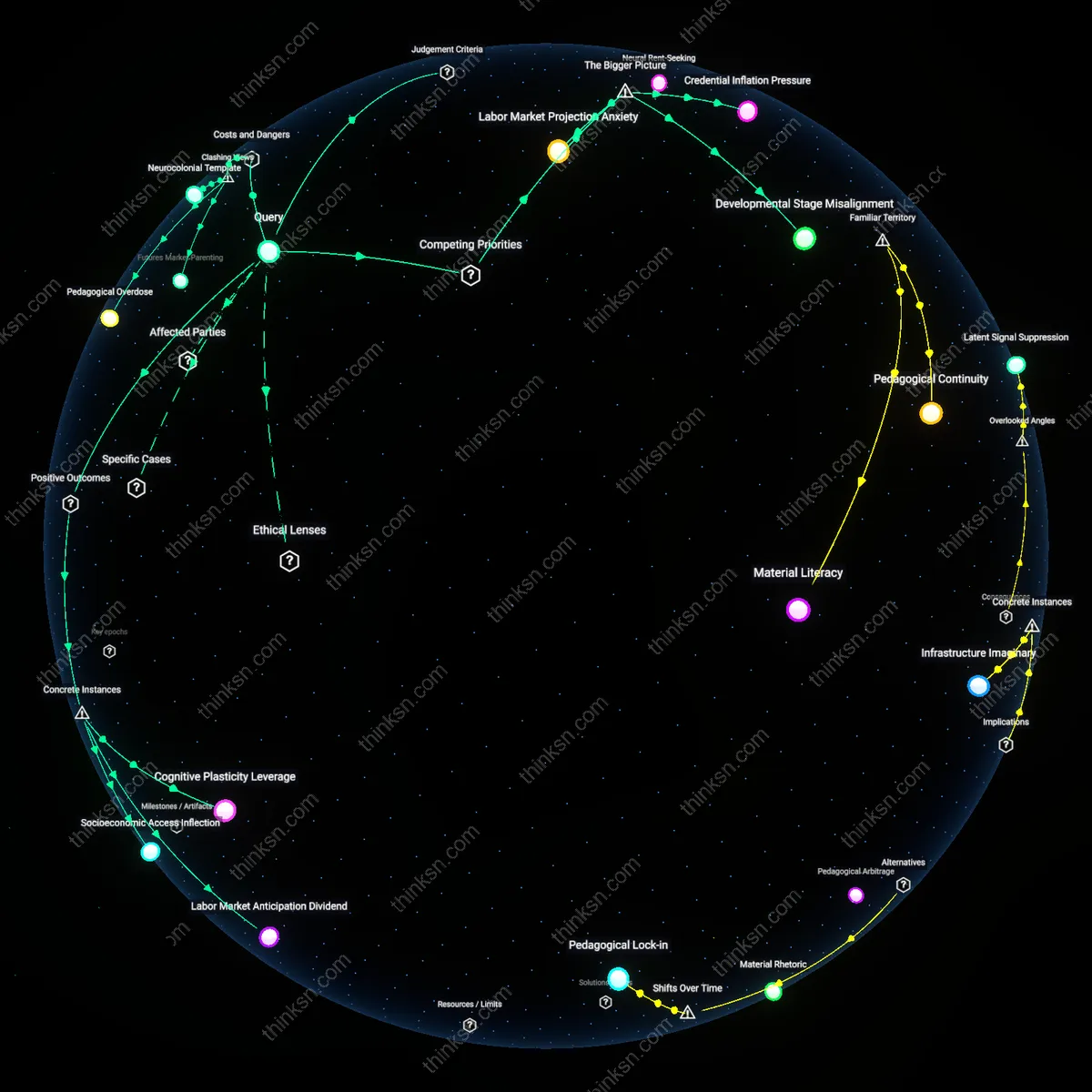 Analysis: Explore the causal links and hidden assumptions behind early STEM exposure for babies — map how it may or may not guarantee success interactively.