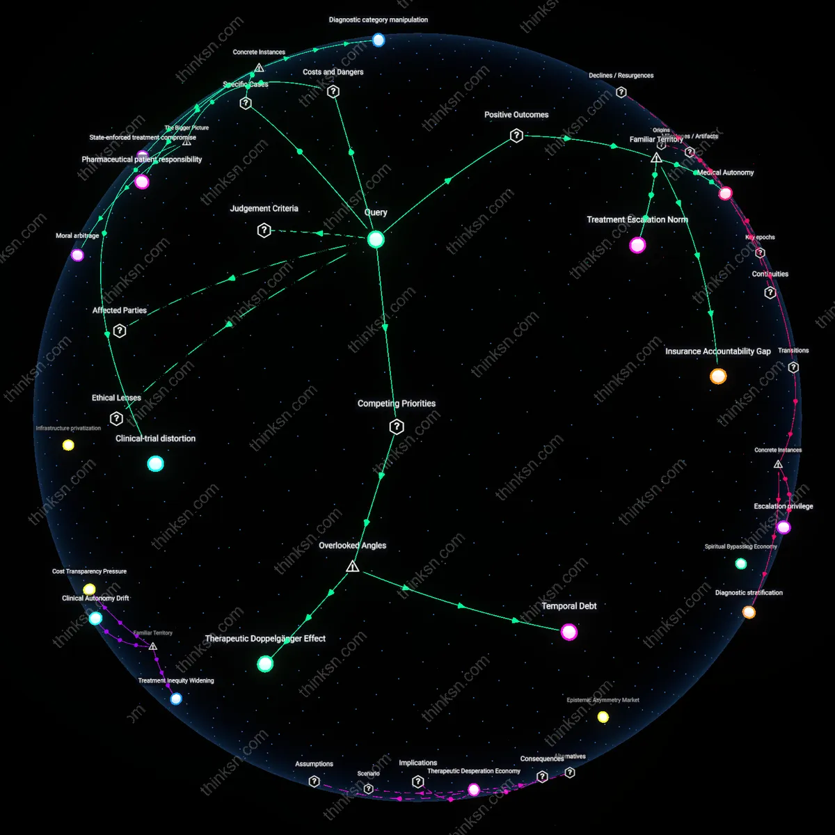 Analysis: Explore ethical dilemmas in self-funding biologics versus accepting risk — trace reasoning chains and unpack hidden assumptions interactively.