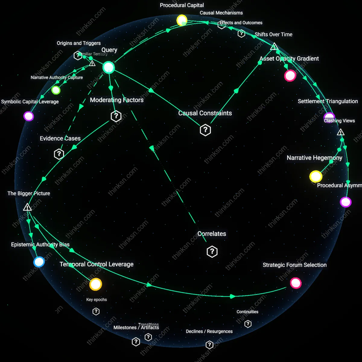 Analysis: Explore how high-net-worth lawyers influence property division in court — unpack hidden biases and trace reasoning chains interactively.