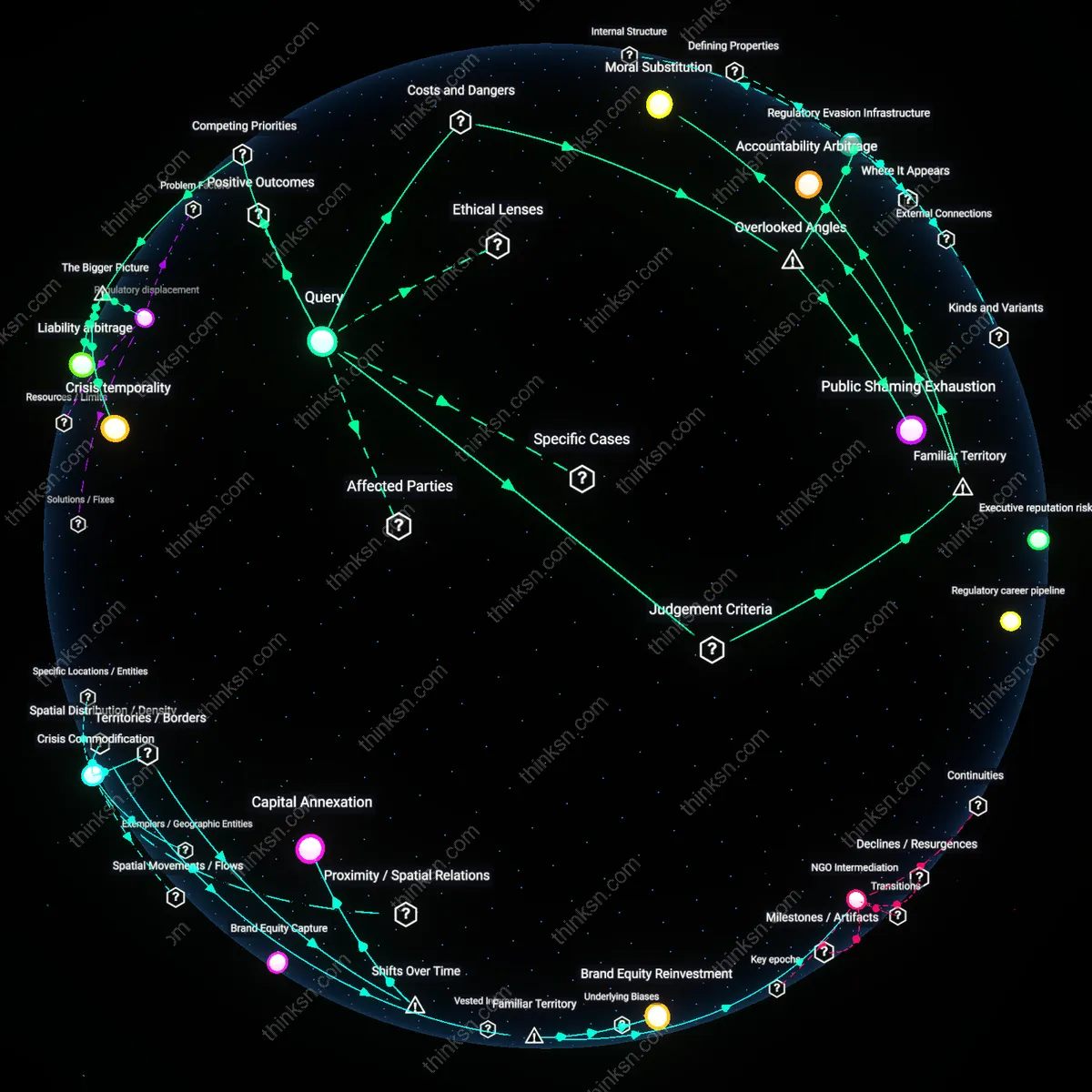 Analysis: Explore the complex interplay between corporations, media, and regulators on privacy — unpack hidden assumptions and trace causal links interactively.