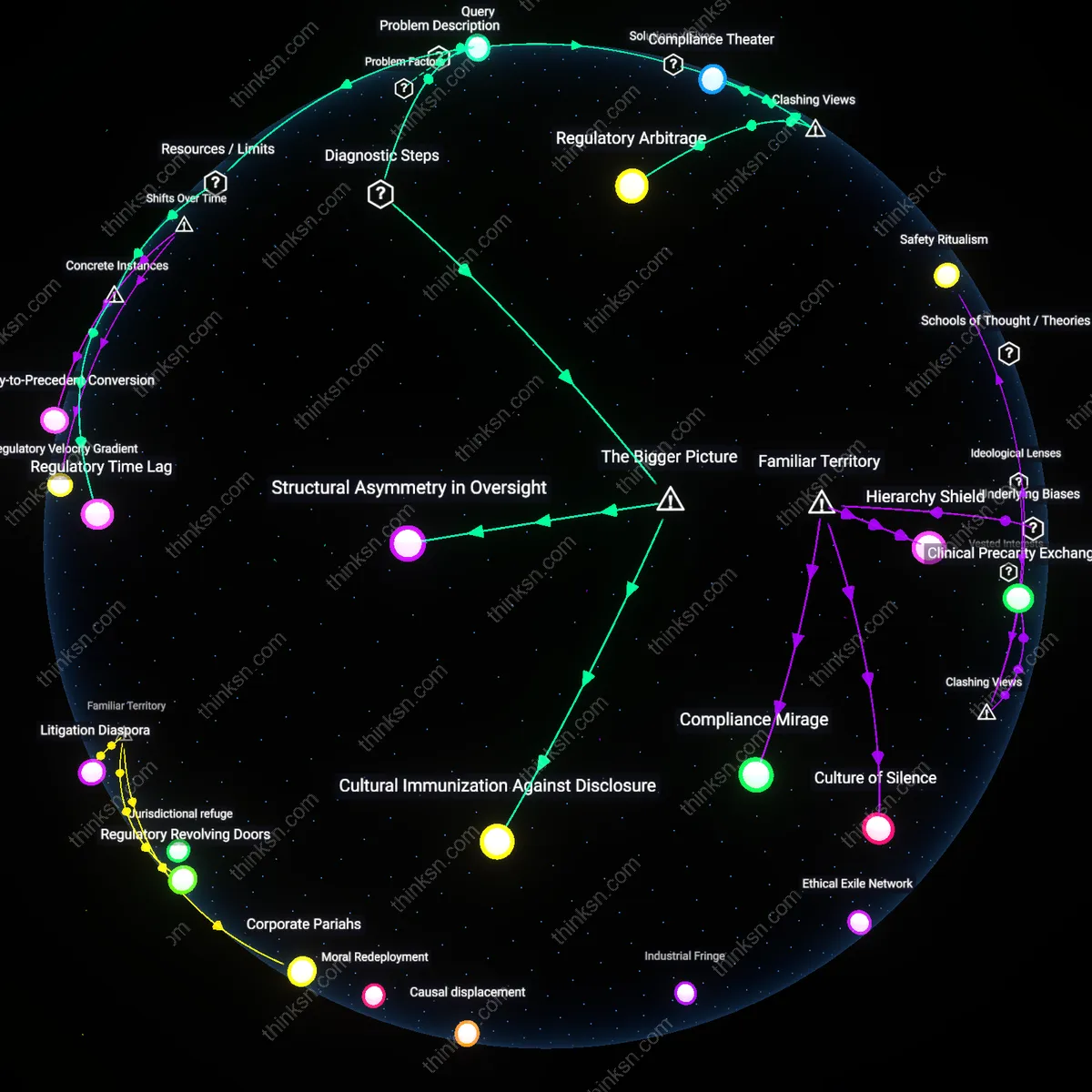 Analysis: Explore the complex reasons hospitals override whistleblower protections to silence staff — trace causal links and unpack hidden assumptions interactively.