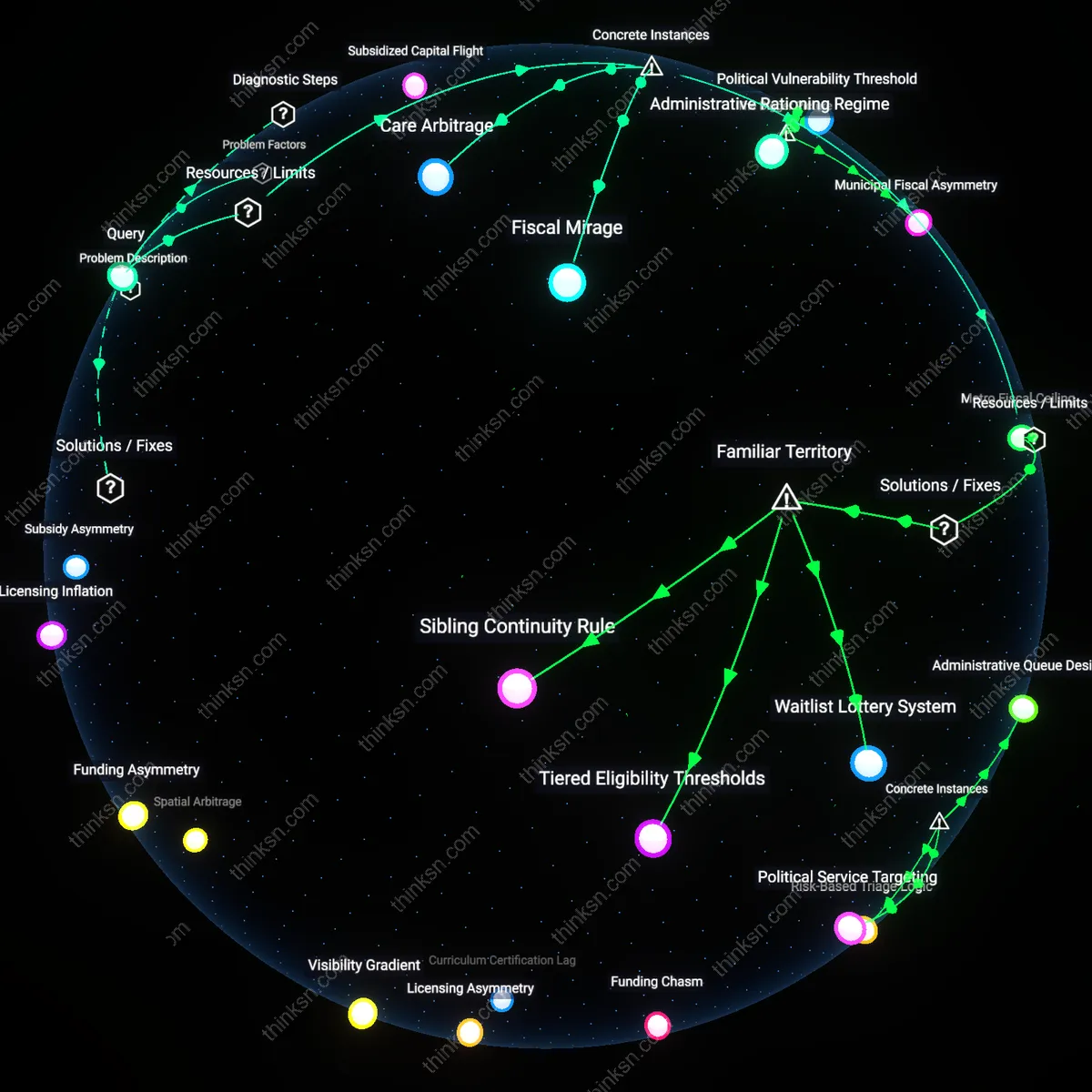 Analysis: Explore the complex web of factors behind infant care costs exceeding median income — unpack assumptions and trace causal links interactively.