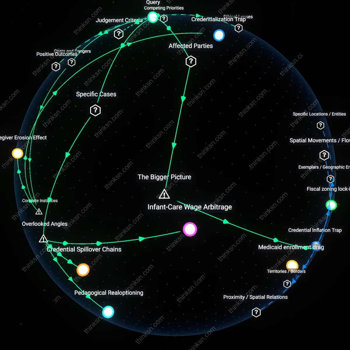 Analysis: Explore the complex interplay between immediate infant care costs and long-term family benefits — unpack assumptions and trace causal links interactively.