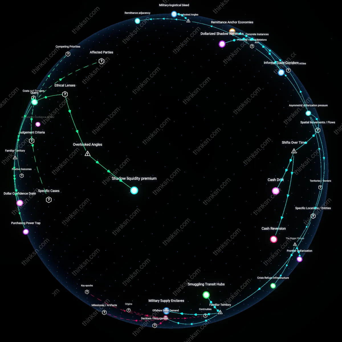 Analysis: Explore how negative interest rates and a weakening dollar affect cash safety — unpack hidden risks and trace reasoning chains interactively.