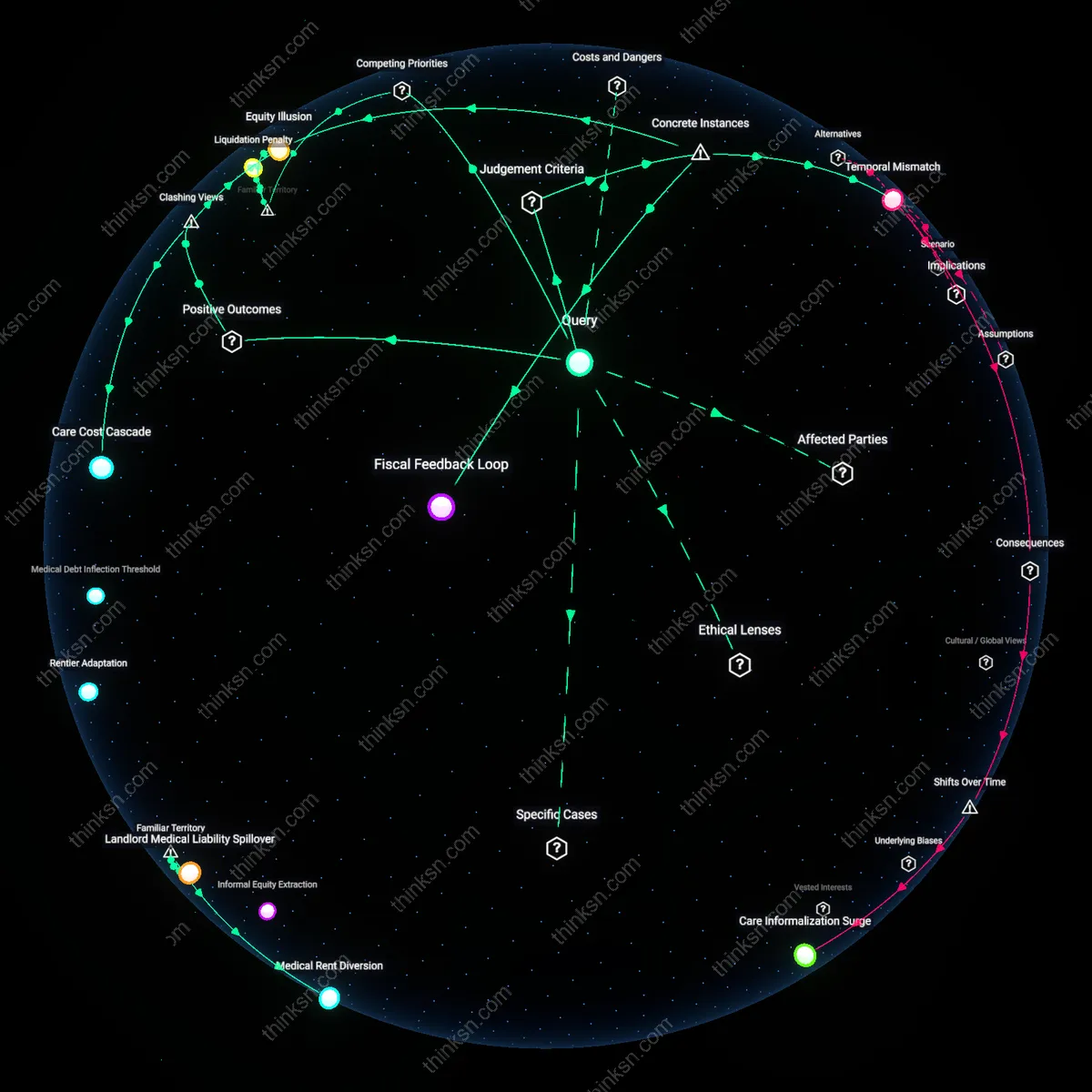 Interactive semantic network: At what point does pulling money from a rental property to fund retirement become more harmful than beneficial given potential market downturns and healthcare cost spikes?