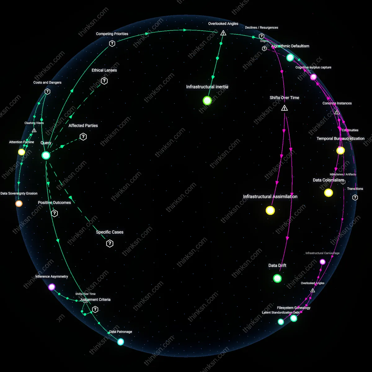 Analysis: Explore the political risks in free cloud storage; trace data ownership, surveillance, and manipulation vectors — unpack hidden assumptions interactively.