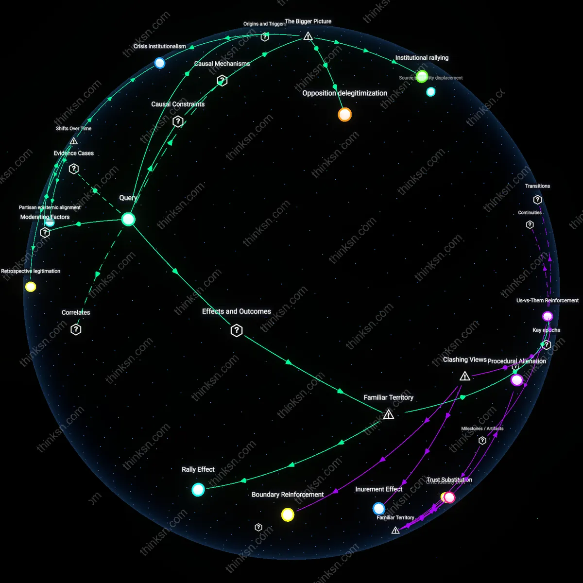 Interactive semantic network: Why does the perception of foreign interference in election administration sometimes lead to increased trust in domestic institutions among certain voter groups?
