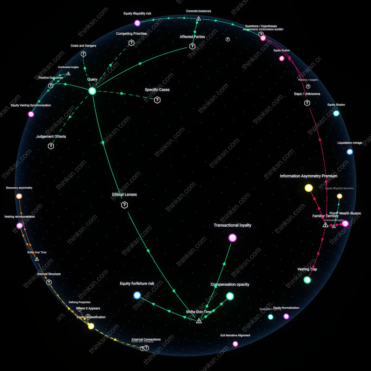 Analysis: Explore the legal and financial implications of withheld startup equity — trace reasoning chains, unpack hidden assumptions interactively.