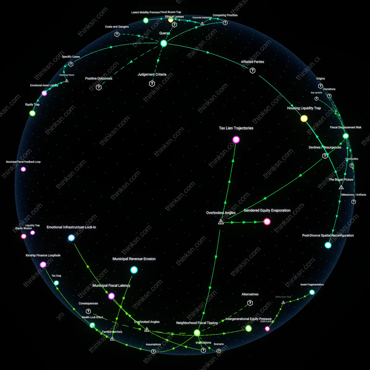 Interactive semantic network: Should a recently divorced individual in a Sun Belt market consider selling their equity‑rich home to rent, even if it means losing the tax benefits associated with mortgage interest?