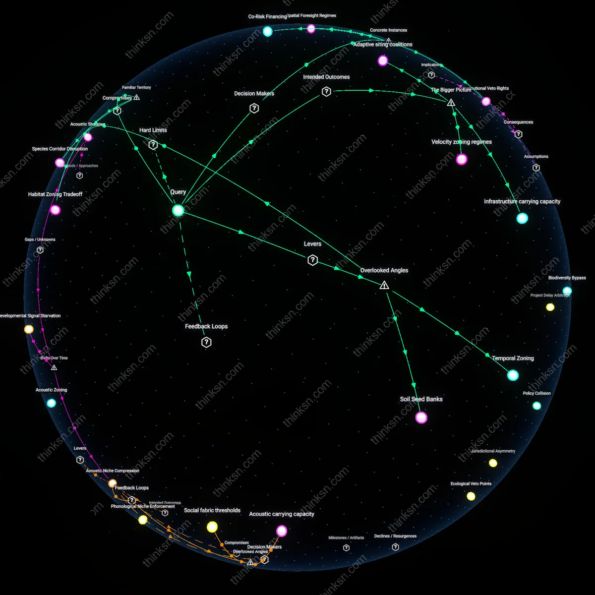 Analysis: Explore the complex interplay between wind farms and biodiversity — map rapid renewables vs. species protection, unpacking hidden impacts interactively.